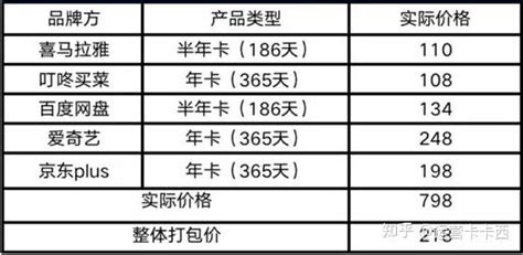 49元入手京东plus会员攻略，低价开通京东plus老会员，2022年11月更