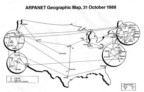 Arpanet Diagram