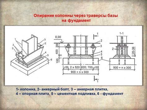 Крепление жб колонны к фундаменту узел фото