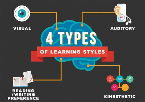 Learning Styles Chadron State College