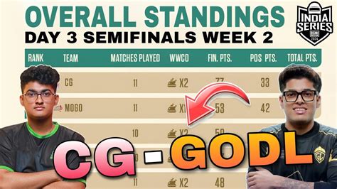 Bgis Points Table Day Semifinals Week Overall Standings