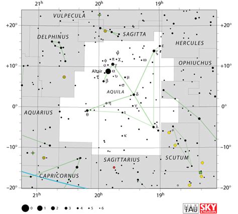 Aquila (constellation) - Alchetron, The Free Social Encyclopedia