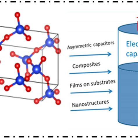 Schematic Presentation Of The Fabricated Symmetric Supercapacitor