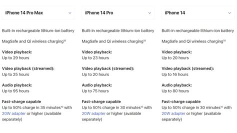 Apple admits iPhone 15 battery life not improved - Android Authority