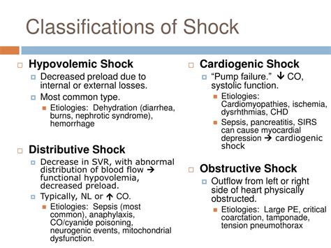 Difference Between Different Types Of Shock