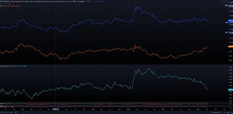 Dan On Twitter Also Note DXY Is 80 EUR GBP And JPY EUR Is