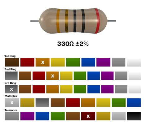 Resistor 330 Ohm 3W 10 Pack Micro Robotics