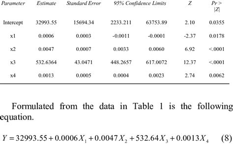 ESTIMATE FROM THE GENERALIZED ESTIMATING EQUATION Analysis Of GEE ... 