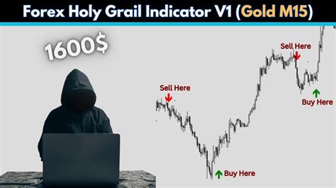 Gold Scalping Indicator 100 Forex Non Repaint Indicator Forex Holy