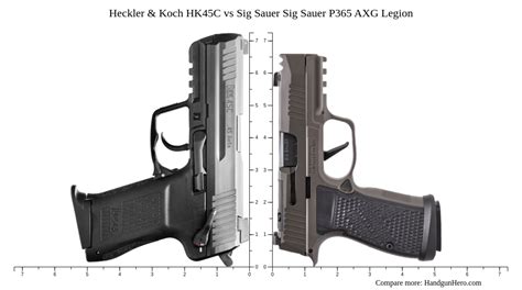 Heckler And Koch Hk45c Vs Sig Sauer P365 Axg Legion Size Comparison Handgun Hero