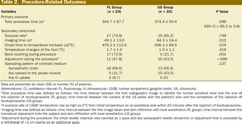 Figure 1 From Ultrasound Assisted Versus Fluoroscopic Guided Lumbar