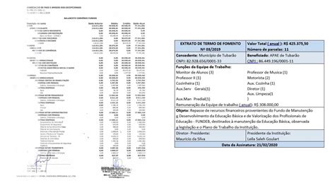 Presta O De Contas Fundeb Outubro Apae Tubar O