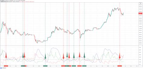 Bitcoin Bullenfalle Bären beginnen Krallen in den Krypto Trend zu