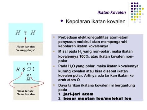 Ikatan kovalen