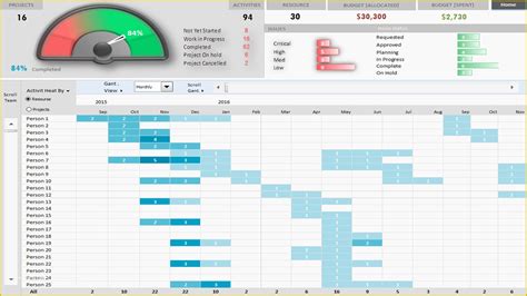 Free Project Management Templates Excel Of Project Management ...