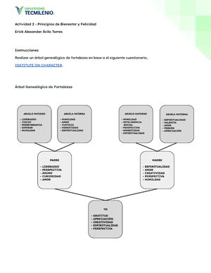 Semana 2 Evidencia 1 Comunicación Efectiva Semana 2 Comunicación