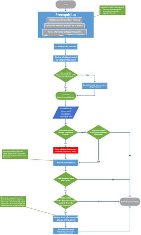 Nhs England Safeguarding