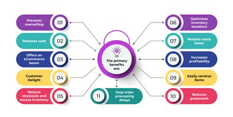 Streamline Your Inventory Management With A Smart Retail Merchandising