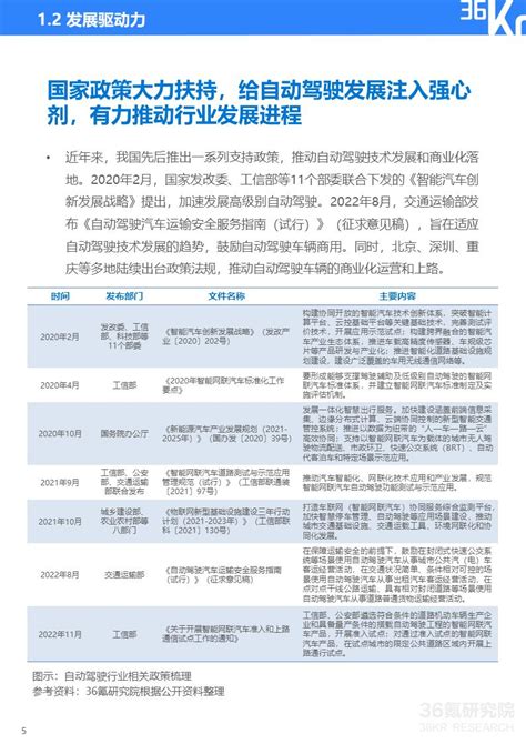 36氪研究院 2023年中国自动驾驶行业研究报告 36氪