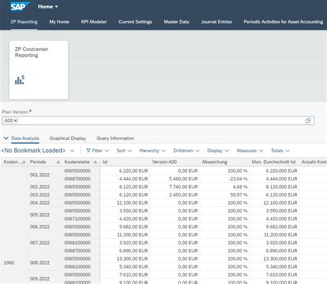 Embedded Analytics With SAP Fiori How To Create Analytical Web Dynpro