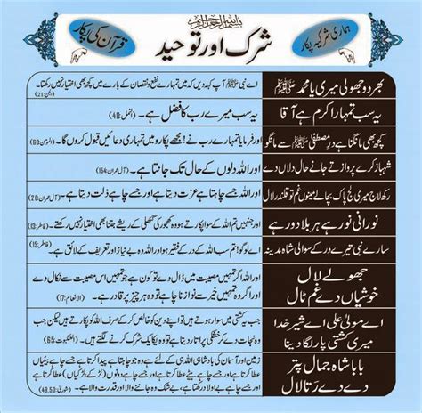 Tauheed Vs Shirk - Urdu Islamic Website - Urdu Islamic Speeches ...