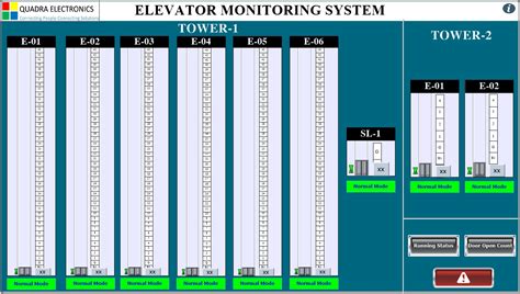 Elevator Monitoring System - Quadra Electronics