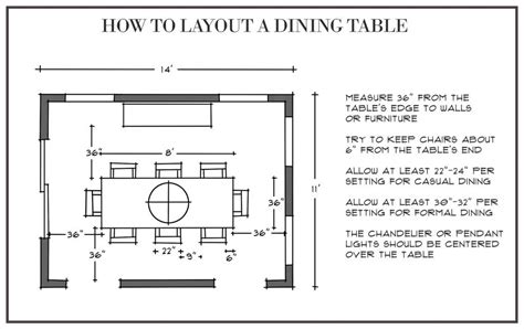 How Much Space Do You Need Around A Dining Table Modern Design