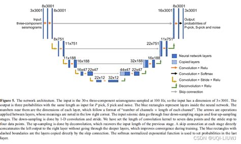 Phasenet A Deep Neural Network Based Seismic Arrival Time