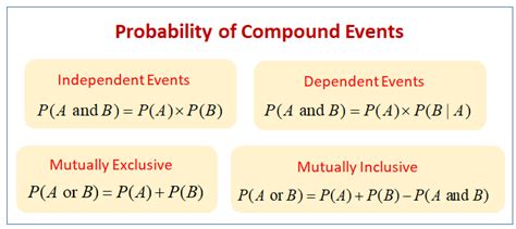 Independent And Dependent Probability Example