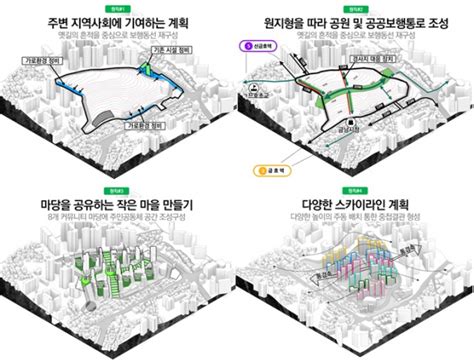 서울 금호동 달동네가 친환경 주거단지로금호21구역 정비계획 확정 이투데이