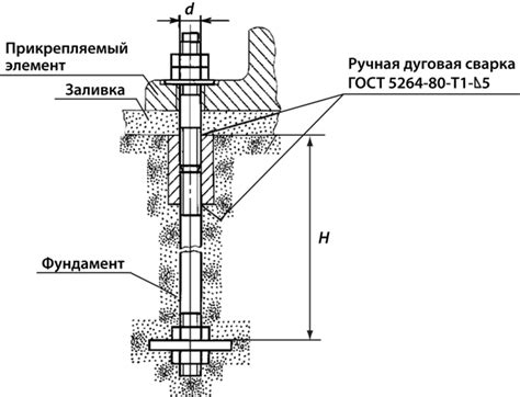 Фундаментный анкерный болт ГОСТ 24379.1-80 тип 3 исполнение 1 ...