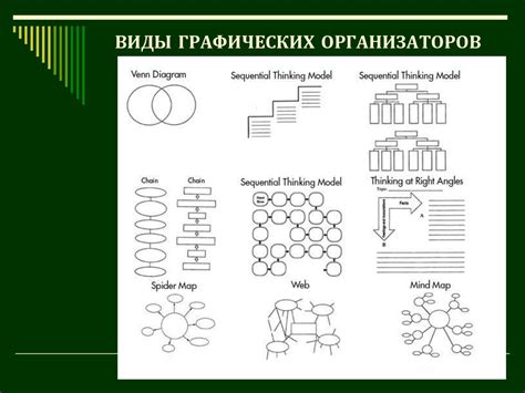 Графические организаторы информации - презентация онлайн