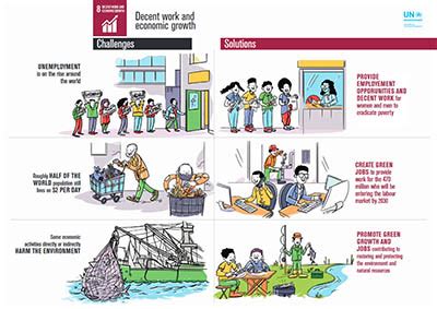 Goal Decent Work And Economic Growth Unep Un Environment Programme