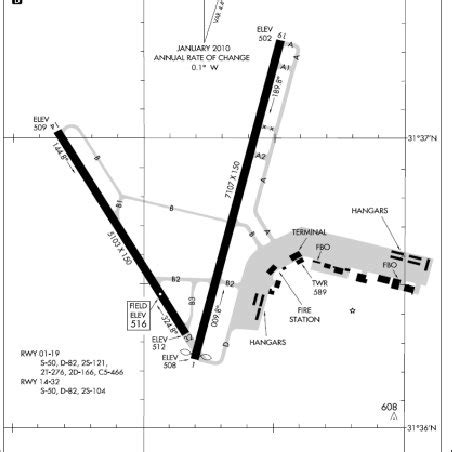 Waco Regional Airport | Download Scientific Diagram