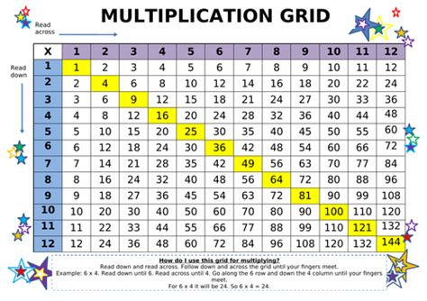 Free Multiplication Grid Teaching Resources