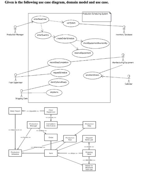 Solved Create The Following Diagrams A System Sequence Diagram For The 1 Answer