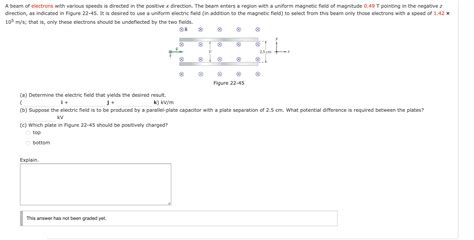 Solved A Beam Of Electrons With Various Speeds Is Directed Chegg