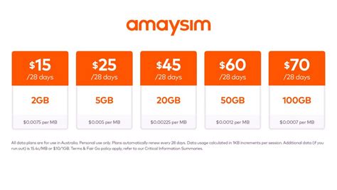 Amaysim Increasing Data Allowances On Two Of Their Most Popular Plans