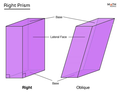 Right Prism - Definition, Examples and Diagrams