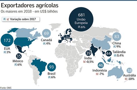 Aumenta o espaço da soja nas exportações agrícolas globais