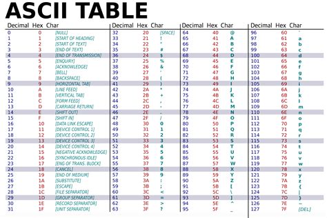 Unicode Ascii Code Table