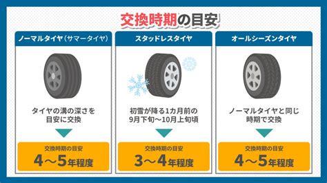 車のタイヤを交換するなら？自分で交換する方法や専門業者の選び方｜カーチップス