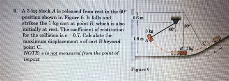 Solved A 3 Kg Block A Is Released From Rest In The 60 Degree Chegg