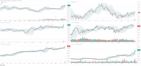 Tvc Gold Chart Image By Osamu Matsushima Tradingview