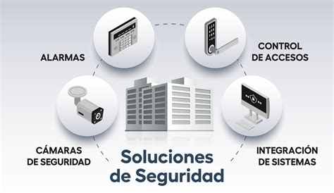 Seguridad Electrónica en Data Center y Empresas Tecnológicas - Iberext 