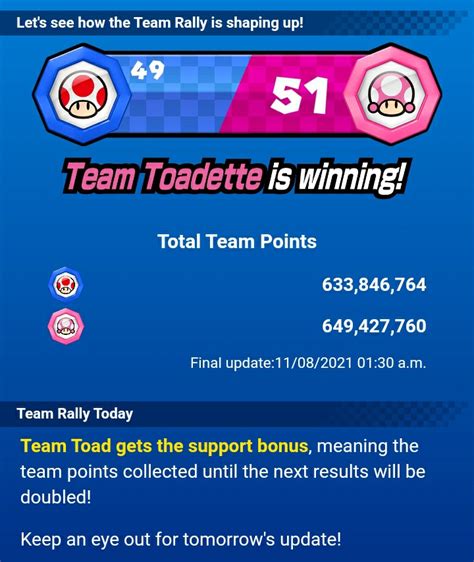 11 08 21 Team Toad Gets The Support Bonus Daily Team Update For