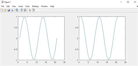 Tracer plusieurs tracés dans MATLAB Delft Stack