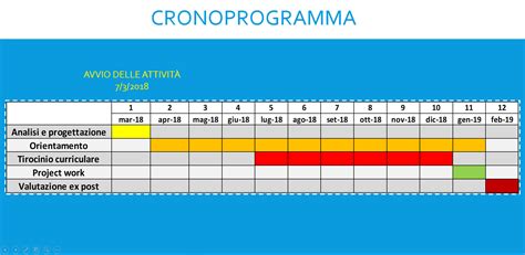 DISTAR Cronoprogramma