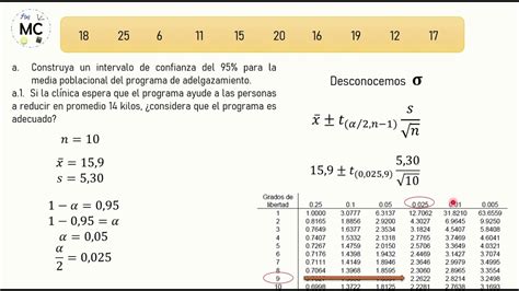 Distribución T student y tamaño de muestra ejercicio YouTube