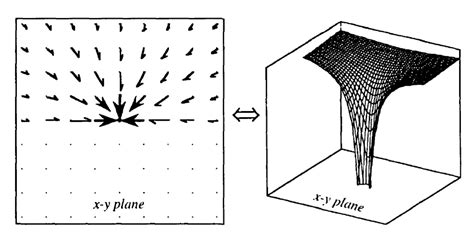 Gravity Well Encyclopedia Mdpi